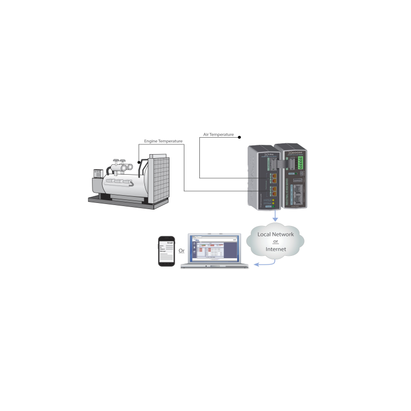 2 kanals termocoupler rmodul for X-400 og X-600 Controllers fra ControlbyWeb