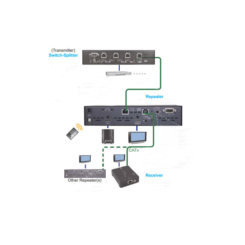 4K60Hz HDMI HDbaset repeater. Up to 100 meters. With PoH.
