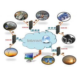 Modbus for 2 x CAN Port converter / gateway. Can Bridge over network