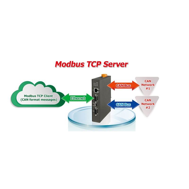 Modbus for 2 x CAN Port converter / gateway. Can Bridge over network