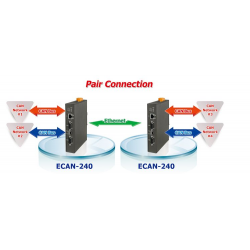 Modbus for 2 x CAN Port converter / gateway. Can Bridge over network