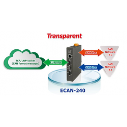 Modbus for 2 x CAN Port converter / gateway. Can Bridge over network