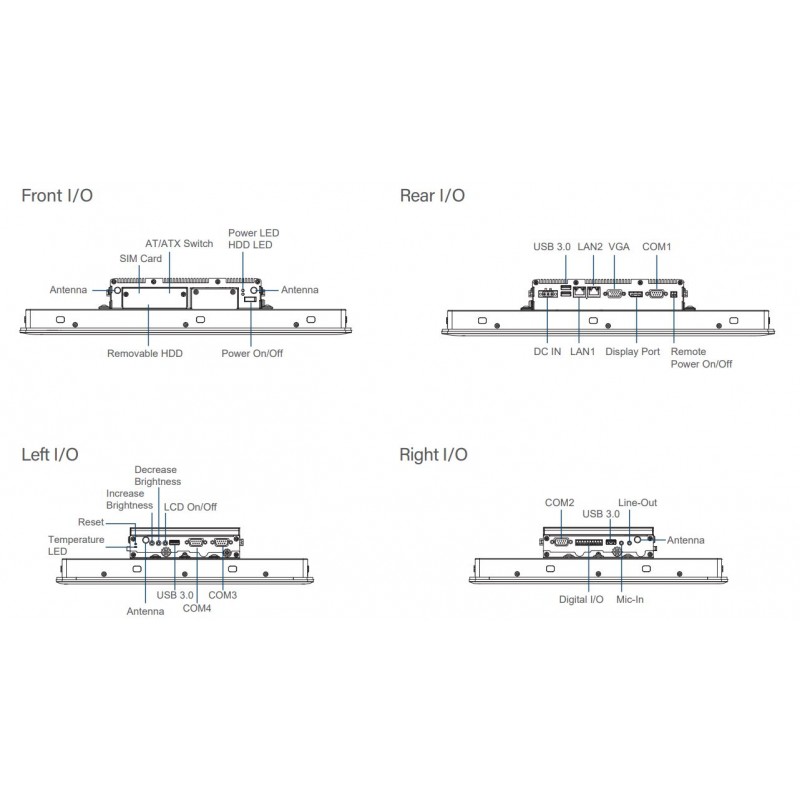 17" 5:4 Industrial Panel PC with Capacitive Touch