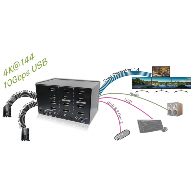 2 Porter 8K 4 x Monitor DisplayPort KVM omkopler med USB3.2, USB3.0