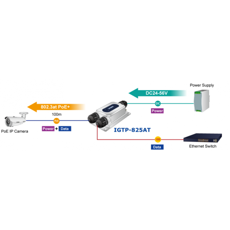 Vanntett mediekonverter for 1000Mbit Fiber og 100/1000Mbit RJ45, PoE+ IP67 IK10