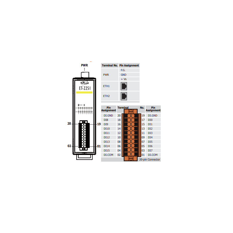 16 Kanal Digital Input (Wet / Dry) Ethernet, 2 x LAN Daisy-Chain. Modbus TCP / IP, MQTT