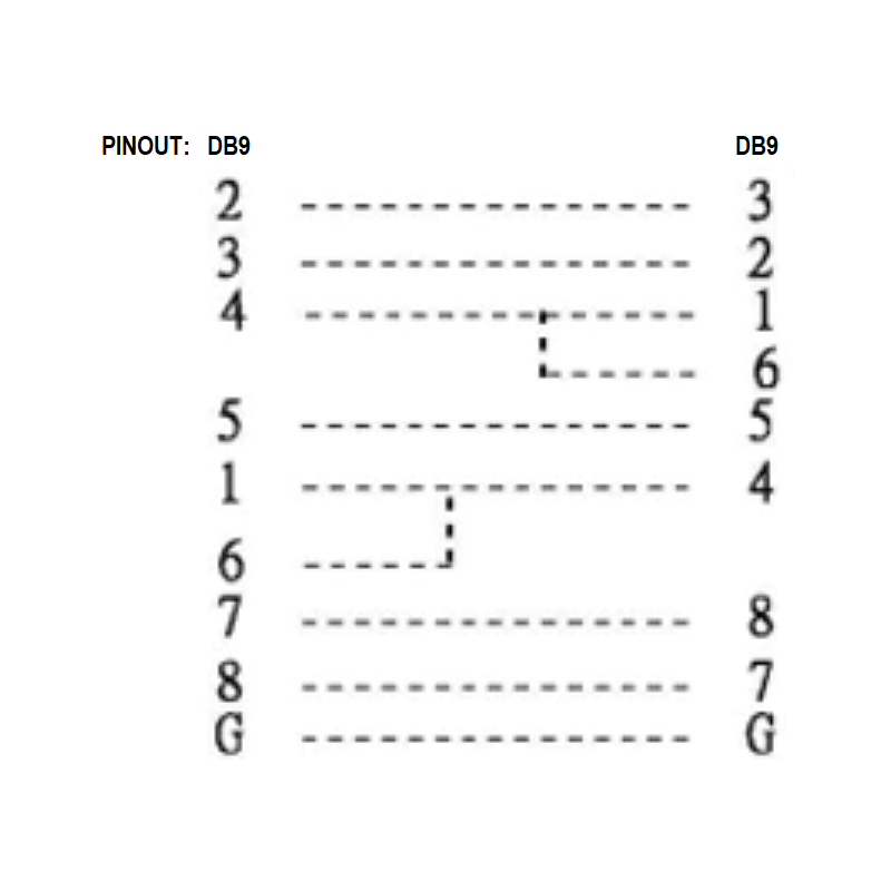 Null modem adapter plug RS232 SUB-D DB9 female male Gender Changer plug