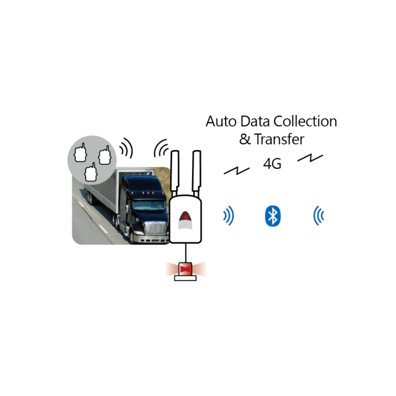 GSM / LTE / 4G / GPRS Mobile data collection from wireless T & D meters via free Cloud service to PC or mobile