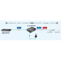 Ethernet to VDSL2. Up to 1.4 km - DANBIT A / S