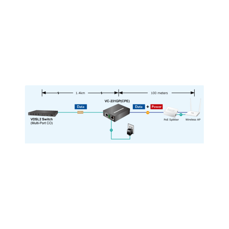 Ethernet til VDSL2. Opptil 1,4 km - DANBIT A / S