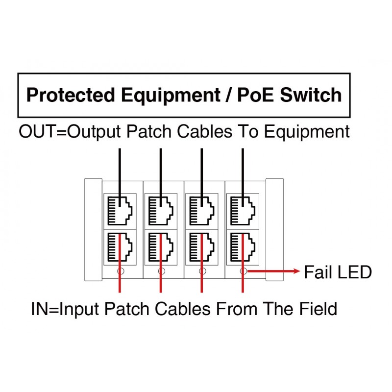 Modular PoE Surge Protection for 8 Wires - Up to 20KV/10KA