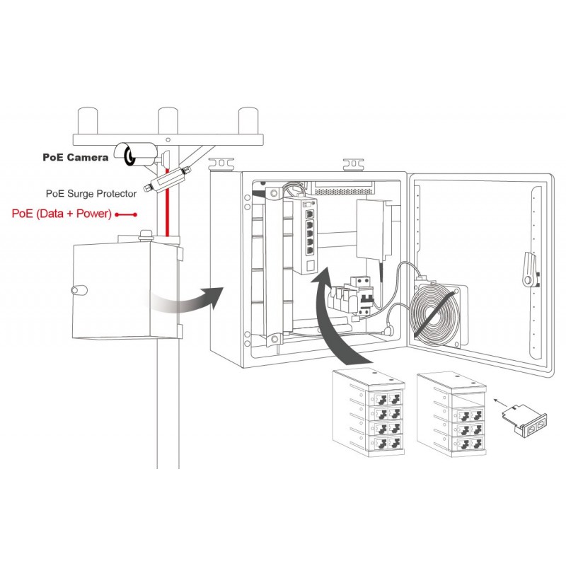 Modular PoE Surge Protection for 8 Wires - Up to 20KV/10KA