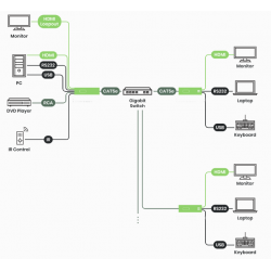 4K@30Hz 4:4:4 HDMI KVM Extender TX over IP / punkt til punkt med RJ45 (150m) eller Fiber (60km)