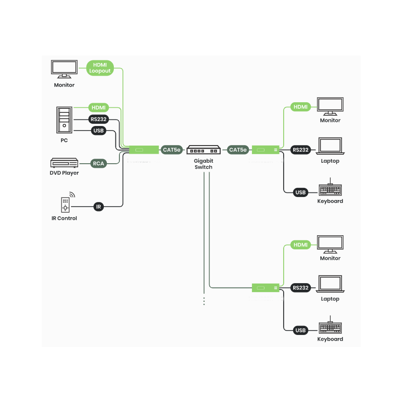 4K@30Hz 4:4:4 HDMI KVM Extender TX over IP / punkt til punkt med RJ45 (150m) eller Fiber (60km)