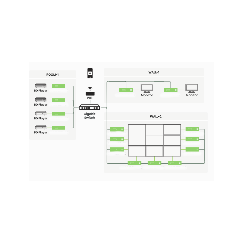 4K@30Hz 4:4:4 HDMI KVM Extender TX over IP / punkt til punkt med RJ45 (150m) eller Fiber (60km)