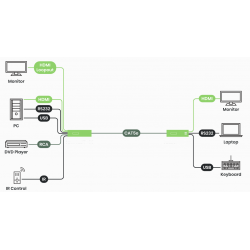 4K@30Hz HDMI KVM Extender transmitter over IP / point to point with RJ45 (150m) or fiber (60km). PoE.