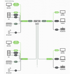 4K@30Hz HDMI KVM Extender transmitter over IP / point to point with RJ45 (150m) or fiber (60km). PoE.