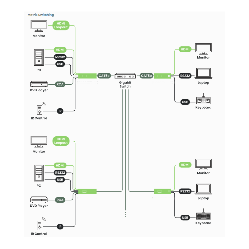 4K@30Hz 4:4:4 HDMI KVM mottaker av HDMI Video over IP / punkt til punkt med RJ45. PoE.