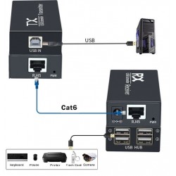 4 Port USB2.0, extender, 120 meters, extender over RJ45 patch cable. Stable 5VDC on USB port