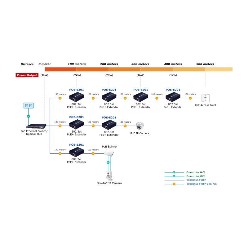 Nettverksrepeater for LAN-kabel