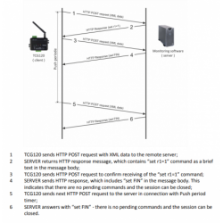 TCG140-4e er en 4G LTE alarm og fjernkontroll, M2M, IOT, Data logger, I / O med digital og analog, Relé. Modbus