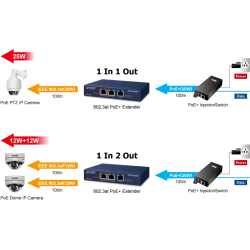 2 ports PoE extender