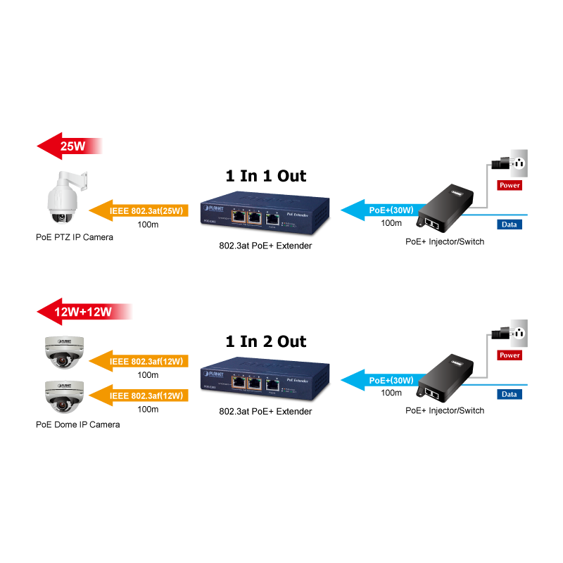 2 ports PoE extender