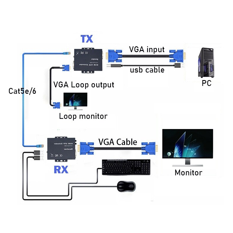 VGA KVM-forlenger opptil 300 meter