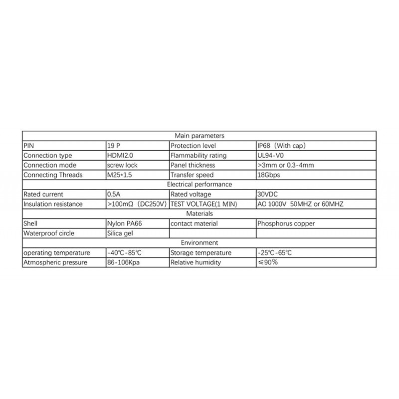 HDMI IP68 panelkontakthode - hunn til hunn