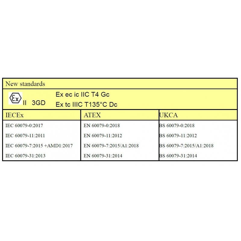 21.5" Panel PC ATEX/IECEX Zone2, Zone22 and C1D2/C2D2/C3 Certified Intel N2930