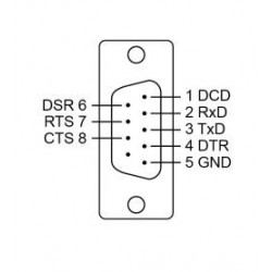 Cable RJ45 to DB9 male with DTE - 1.5 meters (Moxa CN20060)