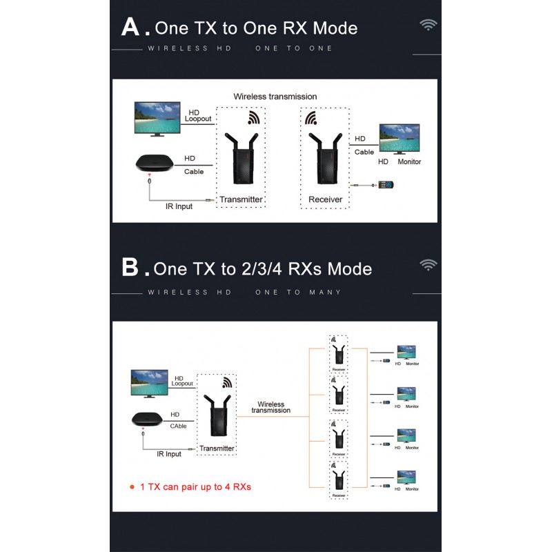 Trådløs overføring av HDMI med flere mottakere AV Audio Video HDMI-sender, fungerer opp til 200m