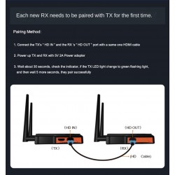 Wireless transmission of HDMI with multiple receivers AV Audio Video HDMI transmitter, works up to 200m