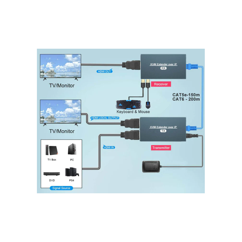 HDMI KVM extender 150 meter fra Cat 6a / 7 RJ45-kabel, over LAN, IR, USB