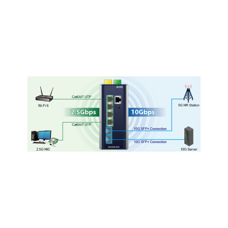 6 porter administrert bryter, 4 x RJ45 10/100/1000/2500 Mbps, 2 x SFP-spor 1000/2500 Mbps 9-48VDC eller 24VAC forsyningsspenning