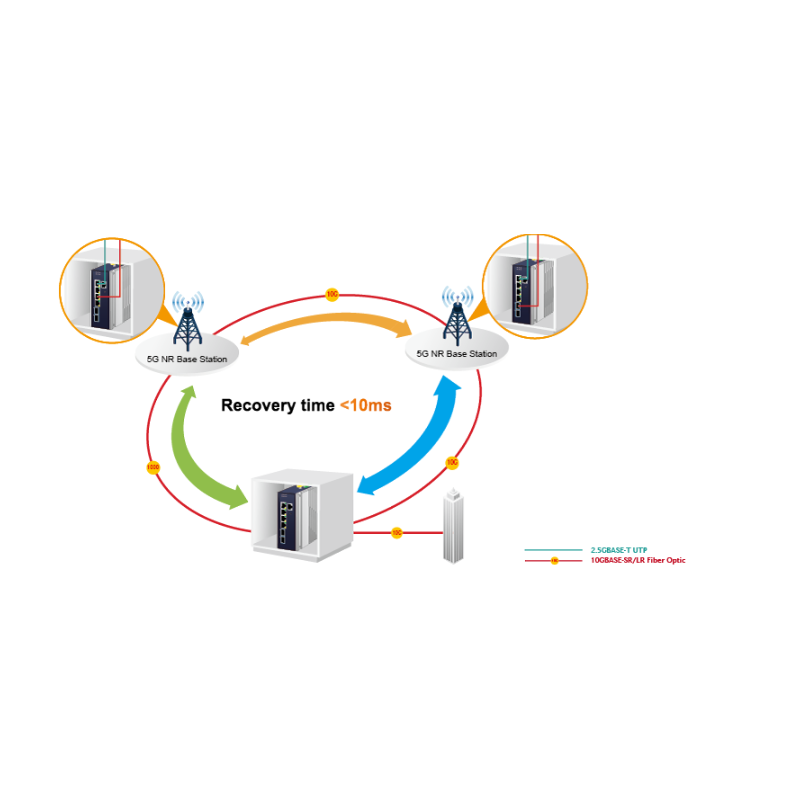 6 ports Managed switch, 4 x RJ45 10/100/1000/2500Mbps, 2 x SFP slot 1000/2500Mbps 9-48VDC or 24VAC supply voltage