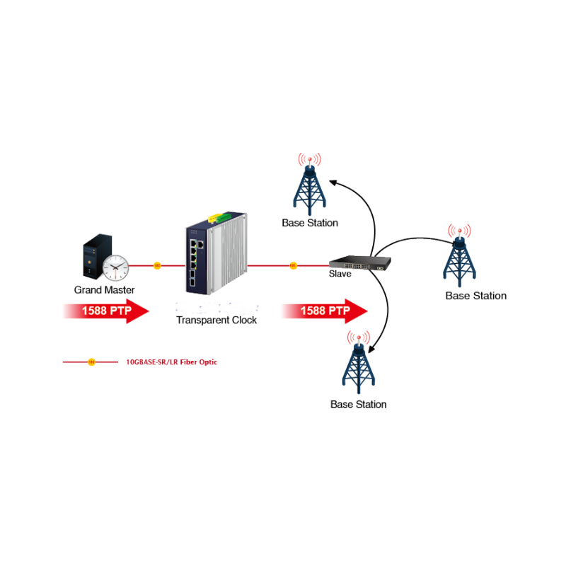 6 porter administrert bryter, 4 x RJ45 10/100/1000/2500 Mbps, 2 x SFP-spor 1000/2500 Mbps 9-48VDC eller 24VAC forsyningsspenning