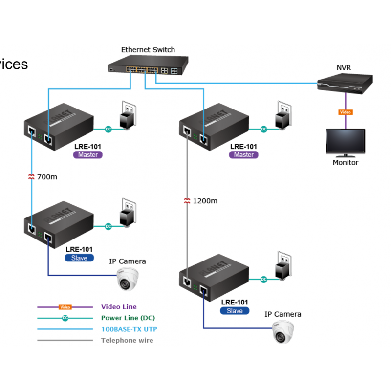 Long Reach Ethernet Extender, VDSL over en punkt til punkt RJ45 UTP-kabel. Opptil 80 Mbps på 200 meter,