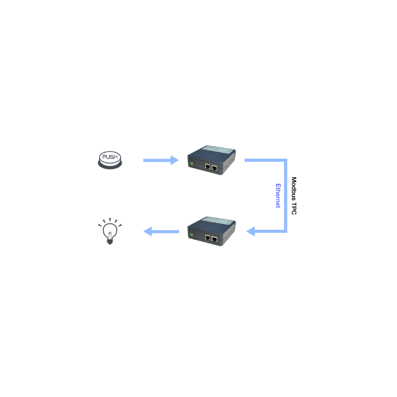 Ekstern MODBUS TCP-inngangsmodul. 16 digital inngang, tørr kontakt. Par-tilkobling