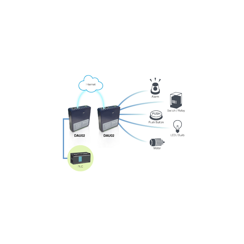 Ekstern MODBUS TCP-inngangsmodul. 16 digital inngang, tørr kontakt. Par-tilkobling