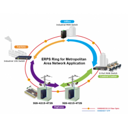 6 ports managed switch 4 x RJ45 10/100/1000Mbps, 2 x 100/1000Mbps SFP slot. Redundant Ring