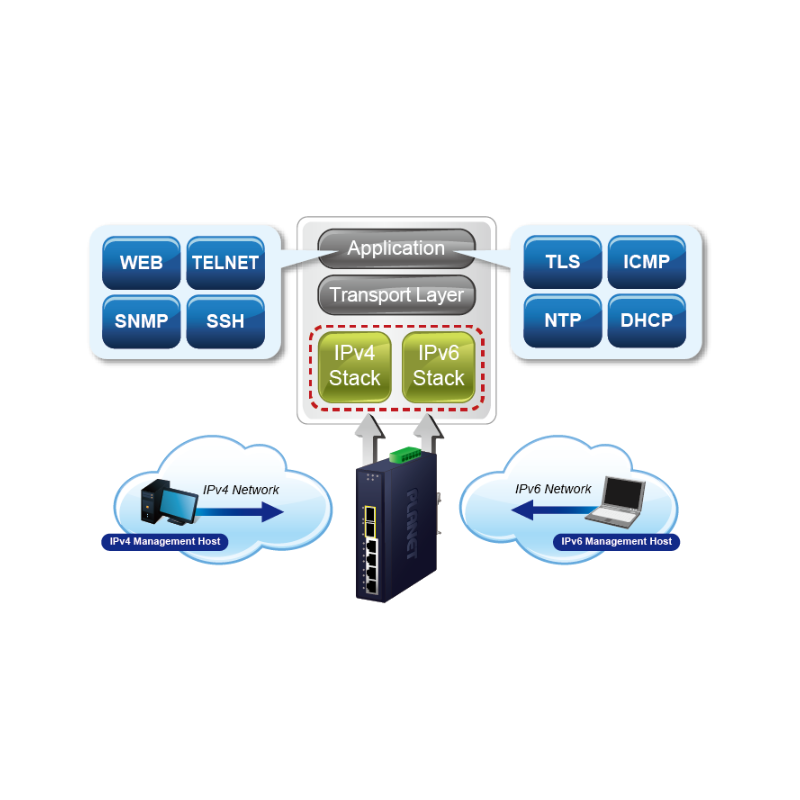 6 ports managed switch 4 x RJ45 10/100/1000Mbps, 2 x 100/1000Mbps SFP slot. Redundant Ring