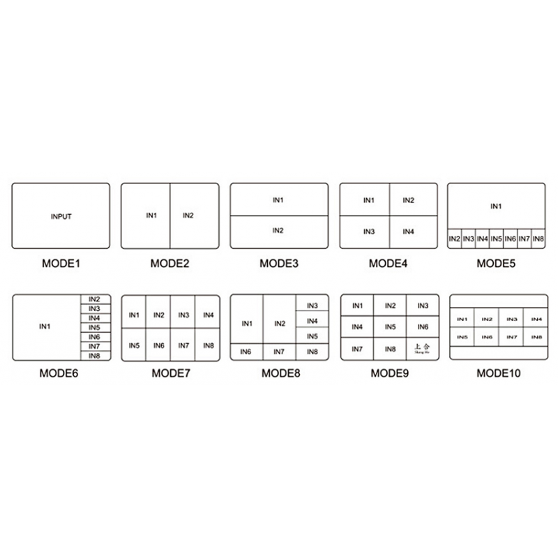 4K HDMI 8 x 1 Multi Viewer. 8 x HDMI input (HD), 1 x HDMI output (4K@30)