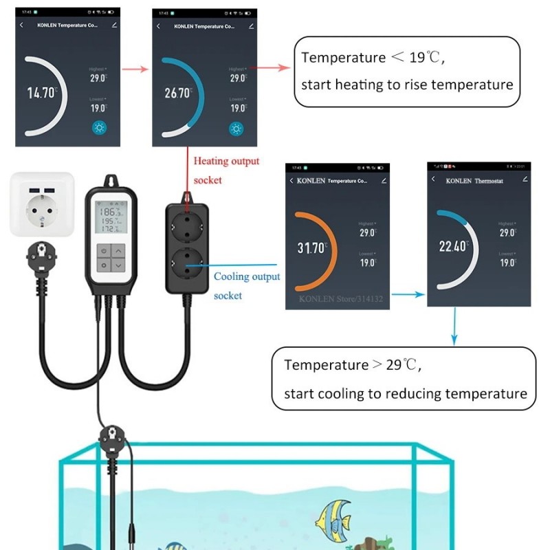 Dobbel Digital temperaturkontroll fra -30 til +105°C, WiFi og APP