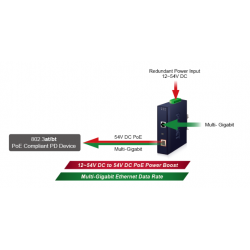 PoE Gigabit 60Watt Injector PoE++, Output voltage approx. 50VDC, Supply 48 - 54VDC, 2A. YOUR