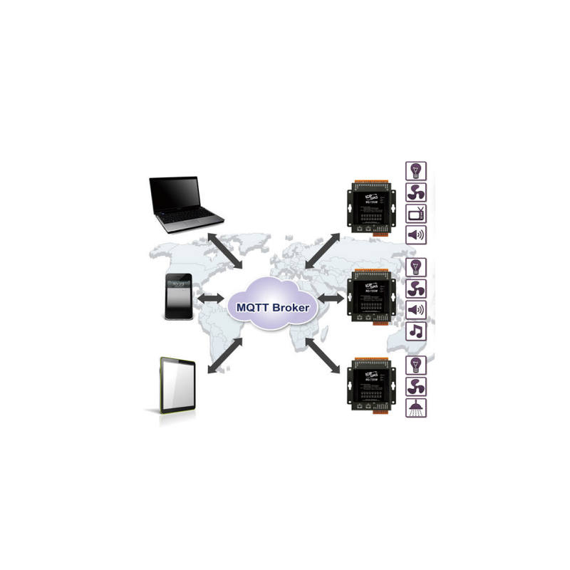 MQTT 16 x Digital inngangsmodul. TCP- og MQTT-protokoll, 2 x LAN