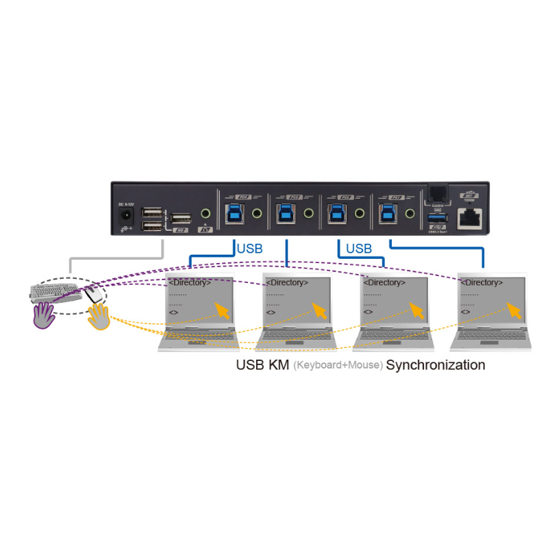 4-ports USB-kontrollert mus og tastatur på tvers av de 4 PC-ene - sømløs roaming