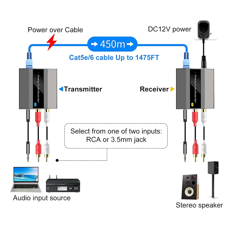 Lang rekkevidde Audio Extender: RJ45, RCA/3,5 mm, Point-to-Point opptil 450M