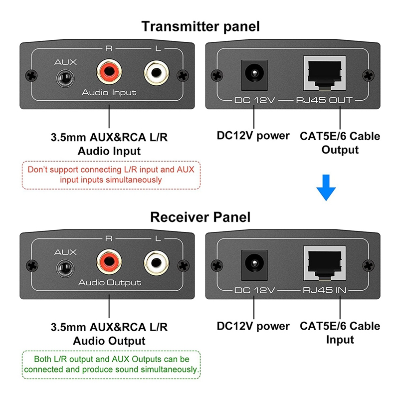 Lang rekkevidde Audio Extender: RJ45, RCA/3,5 mm, Point-to-Point opptil 450M