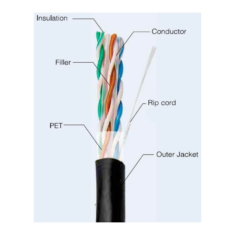 Outdoor network cable cat. 6 u/UTP black good quality 100% copper